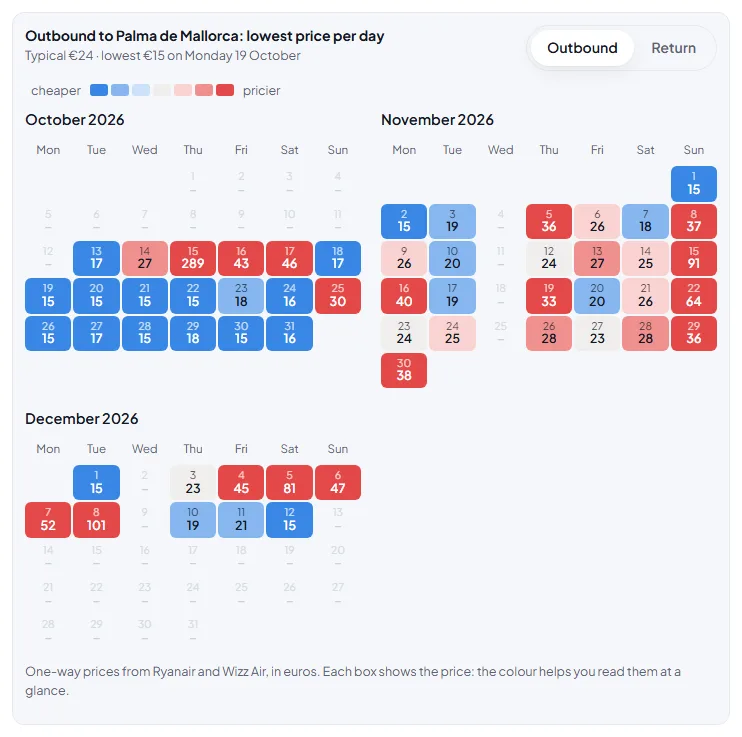 Calendar with each day's one-way price, coloured from blue to red